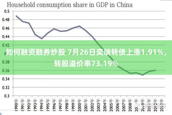 如何融资融券炒股 7月26日奕瑞转债上涨1.91%，转股溢价率73.19%