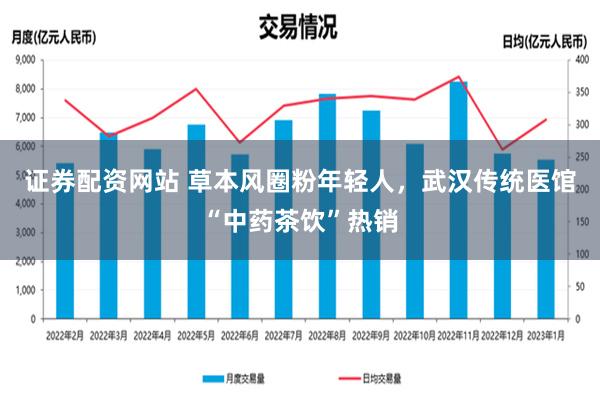 证券配资网站 草本风圈粉年轻人，武汉传统医馆“中药茶饮”热销