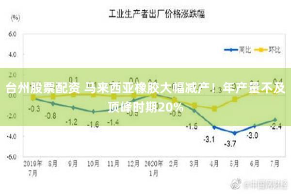 台州股票配资 马来西亚橡胶大幅减产！年产量不及顶峰时期20%