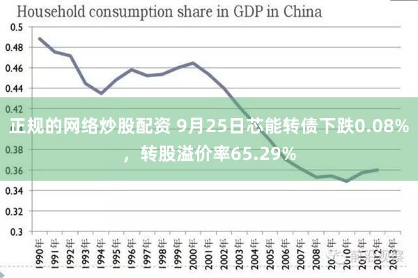 正规的网络炒股配资 9月25日芯能转债下跌0.08%，转股溢价率65.29%