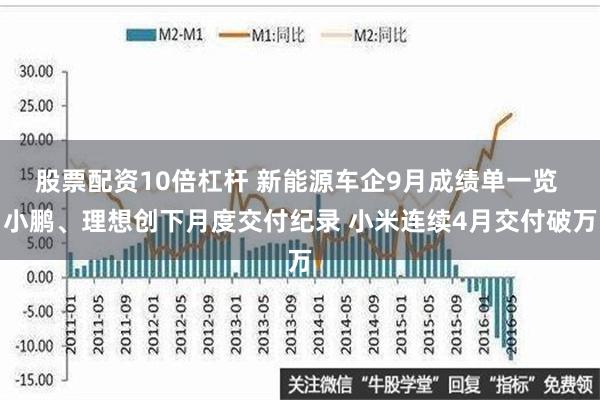 股票配资10倍杠杆 新能源车企9月成绩单一览 小鹏、理想创下月度交付纪录 小米连续4月交付破万