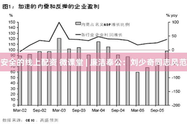 安全的线上配资 微课堂 | 廉洁奉公：刘少奇同志风范