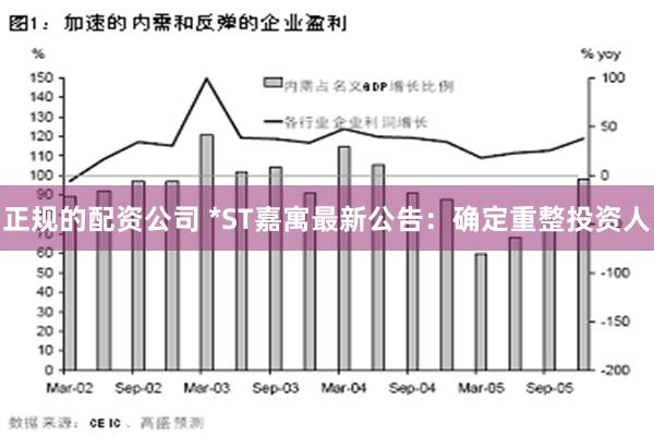 正规的配资公司 *ST嘉寓最新公告：确定重整投资人