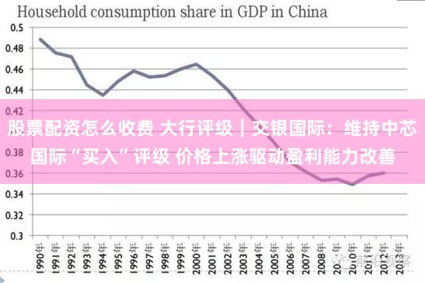 股票配资怎么收费 大行评级｜交银国际：维持中芯国际“买入”评级 价格上涨驱动盈利能力改善