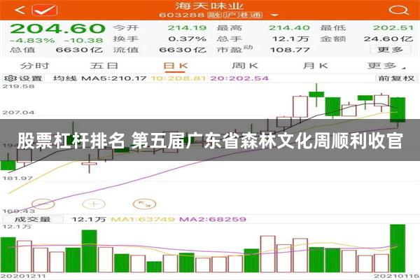 股票杠杆排名 第五届广东省森林文化周顺利收官