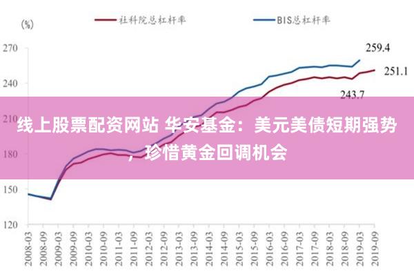 线上股票配资网站 华安基金：美元美债短期强势，珍惜黄金回调机会