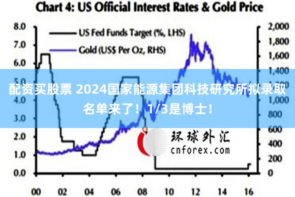 配资买股票 2024国家能源集团科技研究所拟录取名单来了！1/3是博士！