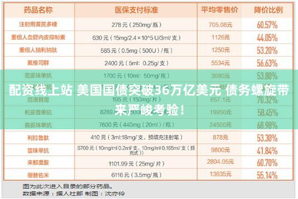 配资线上站 美国国债突破36万亿美元 债务螺旋带来严峻考验！