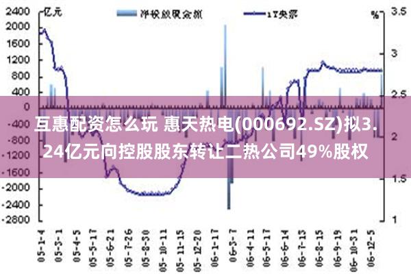 互惠配资怎么玩 惠天热电(000692.SZ)拟3.24亿元向控股股东转让二热公司49%股权