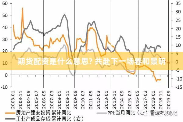 期货配资是什么意思? 共赴下一场春和景明