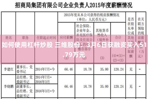 如何使用杠杆炒股 三维股份：3月6日获融资买入51.79万元